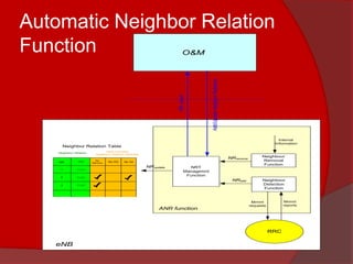 Self-Configuration and Self-Optimization Network | PPSX