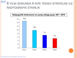 6 YILIN SONUNDA 4 AYRI TEDAVI STRATEJISI ILE
RADYOGRAFIK ETKINLIK
Radyografik ilerlemenin en yavaş olduğu grup: INF + MTX
5,3
7,1
14,9
9,8
0
2
4
6
8
10
12
14
16
Grup 1 Grup 2 Grup 3 Grup 4
Klarenbeek et al. ACR 2009. Abstract 1019.
BeSt
 