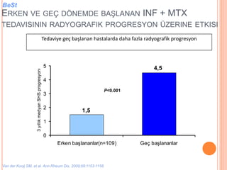 Tedaviye geç başlanan hastalarda daha fazla radyografik progresyon
1,5
4,5
0
1
2
3
4
5
Erken başlananlar(n=109) Geç başlananlar
3yıllıkmedyanSHSprogresyonu
P<0.001
Van der Kooij SM, et al. Ann Rheum Dis. 2009;68:1153-1158.
ERKEN VE GEÇ DÖNEMDE BAŞLANAN INF + MTX
TEDAVISININ RADYOGRAFIK PROGRESYON ÜZERINE ETKISI
BeSt
 