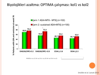 Biyolojikleri azaltma: OPTIMA çalışması: kol1 vs kol2
Smollen et al. Lancet 2013
 