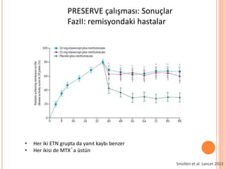 PRESERVE çalışması: Sonuçlar
FazII: remisyondaki hastalar
Smollen et al. Lancet 2013
• Her iki ETN grupta da yanıt kaybı benzer
• Her ikisi de MTX’a üstün
 