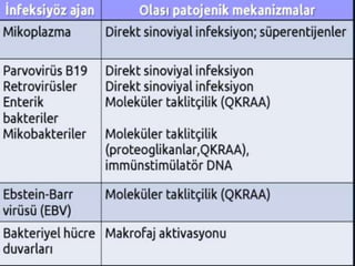 Romatoid Artrit
