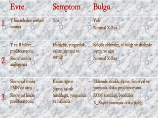 Romatoid Artrit