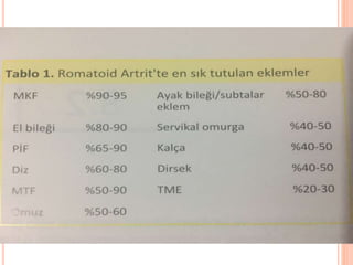 Romatoid Artrit