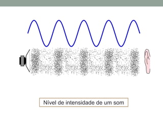 Nível de intensidade de um som

 
