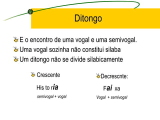 Ditongo E o encontro de uma vogal e uma semivogal.  Uma vogal sozinha não constitui silaba Um ditongo não se divide silabicamente  Decrescnte: F ai   xa  Vogal  + semivogal Crescente His to r ia   semivogal + vogal  