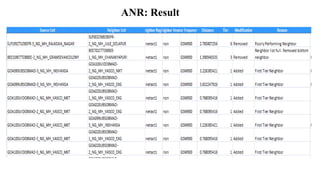 ANR: Result
 