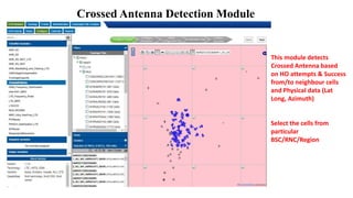 Crossed Antenna Detection Module
This module detects
Crossed Antenna based
on HO attempts & Success
from/to neighbour cells
and Physical data (Lat
Long, Azimuth)
Select the cells from
particular
BSC/RNC/Region
 