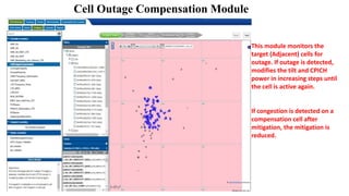 Cell Outage Compensation Module
This module monitors the
target (Adjacent) cells for
outage. If outage is detected,
modifies the tilt and CPICH
power in increasing steps until
the cell is active again.
If congestion is detected on a
compensation cell after
mitigation, the mitigation is
reduced.
 