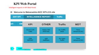 KPI Web Portal
Intelligent reports in KPI Web Portal
 
