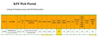 KPI Web Portal
Linking of Hardware issues with KPI deterioration.
 
