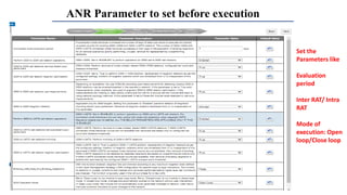 ANR Parameter to set before execution
Set the
Parameters like
Evaluation
period
Inter RAT/ Intra
RAT
Mode of
execution: Open
loop/Close loop
 