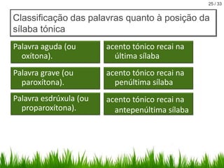 25 / 33

Classificação das palavras quanto à posição da
sílaba tónica
Palavra aguda (ou
oxítona).

acento tónico recai na
última sílaba

Palavra grave (ou
paroxítona).

acento tónico recai na
penúltima sílaba

Palavra esdrúxula (ou
proparoxítona).

acento tónico recai na
antepenúltima sílaba

 