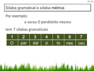 27 / 33

Sílaba gramatical e sílaba métrica

Por exemplo:
o verso O pardalzito nasceu
tem 7 sílabas gramaticais
1
O

2
par

3
dal

4
zi

5
to

6
nas

7
ceu

 