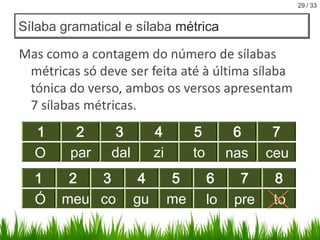29 / 33

Sílaba gramatical e sílaba métrica

Mas como a contagem do número de sílabas
métricas só deve ser feita até à última sílaba
tónica do verso, ambos os versos apresentam
7 sílabas métricas.
1
O
1
Ó

2
par

3
dal

2
3
meu co

4
zi
4
gu

5
to
5
me

6
nas
6
lo

7
pre

7
ceu
8
to

 