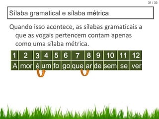 31 / 33

Sílaba gramatical e sílaba métrica

Quando isso acontece, as sílabas gramaticais a
que as vogais pertencem contam apenas
como uma sílaba métrica.
1 2 3 4 5 6 7 8 9 10 11 12
A mor é um fo go que ar de sem se ver

 