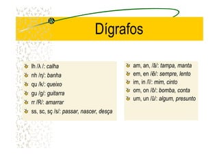 Dígrafos
lh /λ /: calhacalha
nh /η/: banhabanha
am, an, /ã/: tampa, mantatampa, manta
em, en /ẽ/: sempre, lentosempre, lentonh /η/: banhabanha
qu /k/: queixoqueixo
gu /g/: guitarraguitarra
rr /R/: amarraramarrar
ss, sc, sç /s/: passar, nascer, desçapassar, nascer, desça
im, in /ĩ/: mim, cintomim, cinto
om, on /õ/: bomba, contabomba, conta
um, un /ũ/: algum, presuntoalgum, presunto
 