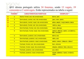 O idioma português utiliza 34 fonemas, sendo 13 vogais, 19
consoantes e 2 semivogais. Estão representados na tabela a seguir:
FONEMA * CARACTERÍSTICAS FONÉTICAS EXEMPLOS **
V
O
G
A
I
S
á Aberta, frontal, oral, não arredondada. átomo, arte
â Semi-aberta, central, oral, não arredondada. pano, ramo, lanho
ã Semi-aberta, central, nasal, não arredondada. antes, amplo, maçã, âmbito, ânsia
é Semi-aberta, frontal, oral, não arredondada. métrica, peça.
ê Semi-fechada, frontal, oral, não arredondada. medo, pêssego
ẽ Semi-fechada, frontal, nasal, não arredondada. sempre, êmbolo, centro, concêntrico,
têm, também.**
ó Semi-aberta, posterior, oral, arredondada. ótima, ova.
ô Semi-fechada, posterior, oral, arredondada. rolha, avô
õ Semi-fechada, posterior, nasal, arredondada. ombro, ontem, cômputo, cônsul
i Fechada, frontal, oral, não arredondada. item, silvícola
ĩ Fechada, frontal, nasal, não arredondada. simples, símbolo, tinta, síncrono
u Fechada, posterior, oral, arredondada. uva, útero
ũ Fechada, posterior, nasal, arredondada. algum, plúmbeo, nunca, renúncia,
muito
 