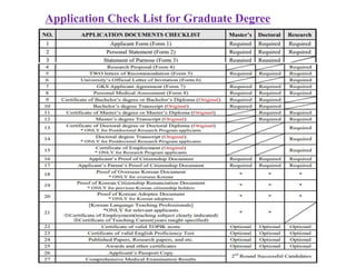 Application Check List for Graduate Degree
 