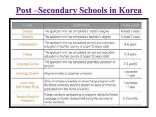 Post –Secondary Schools in Korea
 