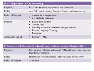 D. Art major Asian (AMA) Scholarship.
Eligibility Excellent Artists from various Asian Countries
Fields Arts field (music, dance, fine arts, drama, traditional arts etc.)
Period of Support • 4 years for undergraduate.
• 2-3 years for Graduate.
Benefits • Round Trip Air fare.
• Tuition Fees
• Monthly allowance. (800,000 won per month)
• Korean Language Training.
• Insurance.
Application Period • February – May
E. Postdoctoral Fellowship (Scholarship program from ministry of foreign affairs)
Eligibility International Scholars with recent PhD on Korea-related topic in
their further research.
Fields Humanities or social science fields on Korea-related topic.
Period of Support 12 months
 
