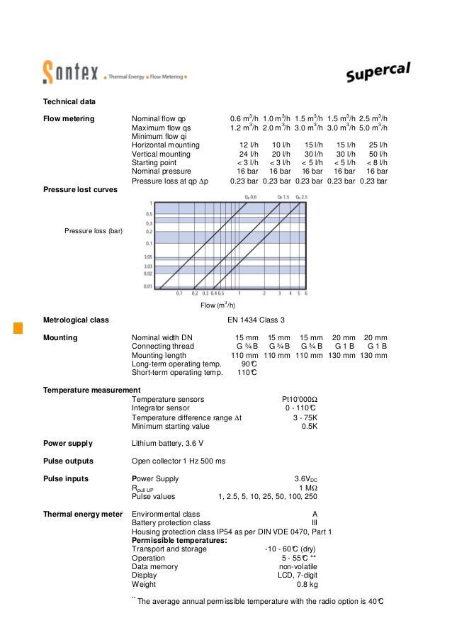 supercal z tablet uses supercal z tablet uses