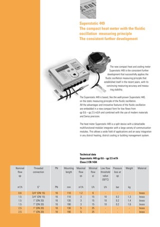 Superstatic 449
The compact heat meter with the fluidic
oscillation measuring principle
The consistent further development
The new compact heat and cooling meter
Superstatic 449 is the consistent further
development that successfully applies the
fluidic oscillation measuring principle that
established itself in the recent years, with its
convincing measuring accuracy and measu-
ring stability.
The Superstatic 449 is based, like the well-proven Superstatic 440,
on the static measuring principle of the fluidic oscillation.
All the advantages and innovative features of the fluidic oscillation
are embedded in a new compact form for low flows from
qp 0.6 – qp 2.5 m3/h and combined with the use of modern materials
and Swiss precision.
The heat meter Superstatic 449 is a split device with a detachable
multifunctional modular integrator with a large variety of communication
modules. This allows a wide field of applications and an easy integration
in any district heating, district cooling or building management system.
Technical data
Superstatic 449 qp 0.6 – qp 2.5 m³/h
Class 2 EN 1434
	 Nominal		 Threaded	 PN	 Mounting	 Maximal	 Minimal 	 Low flow	 Pressure	 Weight	 Material
	 flow		connection		 length	 flow	 flow	 threshold	 loss at
	 qp					 qs	 qi	 value	 qp
									 (50°C)
								
	 m3
/h		 G"	 PN	 mm	 m3
/h	 l/h	 l/h	 bar	 kg
	 0.6		3/4" (DN 15)	 16	 110	 1.2	 6	 -	 -	 -	 brass
	 1.5		3/4" (DN 15)	 16	 110	 3	 15	 10	 0.2	 1.3	 brass
	 1.5		 1" (DN 20)	 16	 130	 3	 15	 10	 0.2	 1.4	 brass
	 1.5		 1" (DN 20)	 16	 190	 3	 15	 10	 0.2	 1.6	 brass
	 2.5		 1" (DN 20)	 16	 130	 5	 25	 -	 -	 -	 brass
	 2.5		 1" (DN 20)	 16	 190	 5	 25	 -	 -	 -	 brass
 