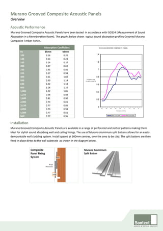 Murano Grooved Composite Acoustic Panels
Overview
Acoustic Performance
Absorption Coefficient
Hz 25mm 50mm
100 0.16 0.20
125 0.16 0.24
160 0.24 0.37
200 0.37 0.69
250 0.45 0.85
315 0.57 0.94
400 0.61 1.02
500 0.90 1.14
630 1.02 1.18
800 1.06 1.10
1,000 1.02 1.06
1,250 0.98 0.98
1,600 0.81 0.90
2,000 0.73 0.81
3,150 0.77 0.85
4,000 0.73 0.94
5,000 0.77 0.81
NRC 0.77 0.96
Murano Grooved Composite Acoustic Panels have been tested in accordance with ISO354 (Measurement of Sound
Absorption in a Reverberation Room). The graphs below shows typical sound absorption profiles Grooved Murano
Composite Timber Panels.
M URANO GROOVED COM P OS I TE P ANEL
0
0.2
0.4
0.6
0.8
1
1.2
1.4
100 160 250 400 630 1k 1.6k 2.5k 4k
F R E Q U E N C Y H z
A B SO R P T I O N
C O - E F F I C I E N T S
25mm T HICK INSUL 50mm T HICK INSUL
Murano Grooved Composite Acoustic Panels are available in a range of perforated and slotted patterns making them
ideal for stylish sound absorbing wall and ceiling linings. The use of Murano aluminium split battens allows for an easily
demountable wall cladding system. Install spaced at 600mm centres, over the area to be clad. The split battens are then
fixed in place direct to the wall substrate as shown in the diagram below.
Murano Aluminium
Split Batten
Wall
Structure
Composite
Panel Fixing
System
Installation
 