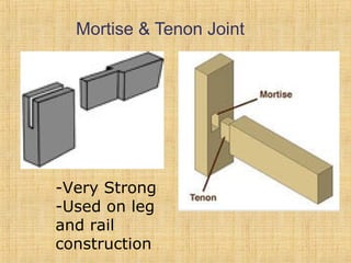 Mortise & Tenon Joint 
-Very Strong 
-Used on leg 
and rail 
construction 
 