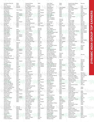 Hs Mishra & Raj Pal	 Delhi
Shweta	 Delhi
Paras Bhardwaj	 Haryana
Pankaj Mishra	 Haryana
Shoakesh Bhardwaj	
Urmila Devi	 Uttar Pradesh
Bm Sharma	
Deep Chand	 Delhi
Deepak Dey	 Uttar Pradesh
Seema Sharma	 Uttar Pradesh
Suneel Kumar Rana	 Delhi
Jatinder Singh	 Haryana
Sabnam Mostary	 Delhi
Pappu Meena	 Delhi
Urmila Devi	 Uttar Pradesh
Deepchand	 Delhi
Raj Pal	 Delhi
Alka Molri	 Delhi
Karan Saxena	 Delhi
Shokesh Bhardwaj	
Pappu Meena	 Delhi
Malti Mishra	 Haryana
Faiza Sajjad	 Delhi
Pappu Meena	 Delhi
Seema Sharma	 Uttar Pradesh
Urmila Devi	 Uttar Pradesh
Hira Lal	 Delhi
Himanshu Huria	 Delhi
Rajesh Kumar	 Haryana
Manoj Sharma	
Mahander Pal	 Haryana
R B Associates	 Delhi
Jatin Batheja	 Delhi
Jyoti Verma	 Delhi
Sandeep Kumar	 Delhi
Dr. Madhumita Barua	 Uttar Pradesh
Suneel Kumar Rana	 Uttar Pradesh
Harkishan	 Delhi
Rohit Damani	 Uttar Pradesh
Pooja Sethi	 Delhi
Ramandeep Singh	 Haryana
Sudipta Jana	 Delhi
Arvind Kumar Sharma	 Delhi
Hira Lal	 Delhi
Neelam Devi	 Uttar Pradesh
Ravi Manchanda	 Delhi
Sandeep	 Delhi
Himanshu Rana	 Delhi
Anju Bhardwaj	 Haryana
R B Associates	 Delhi
Phool Kumari Rawat	 Haryana
Gaurav Verma	 Delhi
Jasbir Singh	 Haryana
Rupa Barua	 Delhi
Hrs Group	 Delhi
Vijay Singh	 Delhi
Chitra Gusain	 Delhi
Tamanna Khatun	 Delhi
Mahander Pal	 Haryana
Satyajit Jana	 Delhi
Gaurav Chauhan	 Haryana
Ramesh Ch. Sharma	 Delhi
Phool Kumari Rawat	 Haryana
Tarkeshwar Mishra	 Delhi
Kamlesh Chandra Sahu	 Delhi
Shokesh Bhardwaj	 Haryana
Rajeev Mishra	 Uttar Pradesh
Veena Sirohi	 Delhi
Deepak Choudhary	 Delhi
Karan Saxena	 Uttar Pradesh
Ajay Kumar	 Delhi
Urmila Devi	 Uttar Pradesh
Ram Avtar Nishad	 Uttar Pradesh
Savita	 Delhi
Tulsi Devi	 Delhi
Harish Chandra	 Delhi
Surender singh
Naresh kumar
Dinesh kumar
Surender kumar	 Haryana
Samresh Parvi	 Haryana
Suparna Karmakar	 West Bengal
Ashraf Ali	 Delhi
Jyoti Verma	 Delhi
Jaiwati Devi	 Delhi
Anjana	 Delhi
Amarendra Swain	 Delhi
Rekha Kanwar	 Delhi
Chetan Chowdhary	 Delhi
Tamanna Khatun	 Delhi
Geeta Huria
Dr. Madhumita Barua 	 Delhi
Dipali Sarkar	 Delhi
Tripti Mittal	 Delhi
Suresh Chand	 Uttar Pradesh
Alka Molri	 Delhi
Sanjay Singh	 Uttar Pradesh
Rahul Aggarwal	 Delhi
Suresh Chand	 Uttar Pradesh
Sarla Sharma	 Haryana
Hira Lal .	 Delhi
Surender Sharma	 Delhi
Ajit Singh	 Delhi
Vikash Ray .	 Delhi
Rayyan International	 Tamilnadu
Kishan Lal	 Delhi
Harish Pal	 Uttar Pradesh
Sumeet Singh Nibber
Manuj Malik	 Haryana
Minni Chahal	 Haryana
Taniya Kathuria	 Delhi
Neelam .	 Delhi
Manoj Sharma	 Delhi
Himanshu Rana	 Delhi
Ajay Kaushal	 Delhi
Gaurav Chauhan	 Haryana
Shibaram Khuntia	 Delhi
Bhuvnesh Kumar	 Delhi
Rajesh Kumar Singh	 Haryana
Anita Rana	 Haryana
Kanhiya Lal	 Delhi
Utpal Boxi	 Haryana
Renu Kapoor	 Delhi
Kuldeep Singh	 Uttar Pradesh
Jaskaran Singh	 Delhi
Ajeet Singh	 Haryana
Bhupesh Ahuja	 Haryana
Manashi Sarkar	 Haryana
Gourav Bhatia	 Uttar Pradesh
Samresh Parvi	 Haryana
Shamaila Mumtaz	 Delhi
Rajib Sinha	 Maharashtra
Soma Barua	 Delhi
Jaswant Singh Gautam .	 Delhi
Dinesh Kumar	 Haryana
Sanjay Kumar Verma	 Uttar Pradesh
Sanjay Kumar Verma	 Uttar Pradesh
Vijay Kumar Jha	 Uttar Pradesh
Sunny Goyal	 Delhi
Pappu Meena	 Delhi
Nitin	 Delhi
Rdm Associates	 Delhi
Susheela	 Delhi
Arth Advertising	 Haryana
Shashi Misra	 Haryana
Ashish Sood	 Haryana
R B Associates	 Delhi
Sachin Bisht	 Uttar Pradesh
Sunder Singh	 Delhi
Vipul Kumar	 Uttar Pradesh
Soma Barua	 Delhi
Parmanand .	 Haryana
Ramashray Kushwaha	 Uttar Pradesh
Poonam Gupta	 Haryana
Deepak Dey	 Uttar Pradesh
Manju	 Delhi
Shokesh Bhardwaj	 Haryana
Charan Devi	 Delhi
Tulsi Devi	 Delhi
Usha Shukla	 Uttar Pradesh
Mithlesh Rajput	 Delhi
Sugad Singh	 Delhi
Deb Prosad Karmakar	 West Bengal
Ajay Kumar Mishra	 Delhi
Abhishek Singh Pal	 Uttar Pradesh
Nitin Chawla	 Delhi
Dinesh Kumar	 Haryana
Alka Molri	 Delhi
Jatin Batheja	 Delhi
Bhim Singh	 Uttar Pradesh
Kishan Lal	 Delhi
Mamta Sharma	 Delhi
Avinash Singh	 Delhi
Rajkumar	 Delhi
Rajni Gupta	 Delhi
Nurtaj Banu	 Delhi
Manik Lal Yadav	 Haryana
Harkishan .	 Delhi
Tripti Mittal	 Delhi
Himanshu Huria	 Delhi
Devi Ram	
Ashok Kumar	 Uttar Pradesh
Arun Kumar	 Haryana
Rajesh Kumar	 Delhi
Urmila Devi	 Delhi
Gaurav Chaudhary	 Delhi
Sonia Singh	 Delhi
Rahul Aggarwal	 Delhi
Nishi Jain	 Delhi
Mohit Chaudhary
Manoj Chaudhary	 Haryana
Jagat	 Haryana
Mona Kapoor	 Delhi
Gautam Das	 Haryana
Monika	 Delhi
Rebati Modak	 West Bengal
Inderjit	 Delhi
Ram Chander	 Delhi
Money Plant Service	 Delhi
Vijay Kumari	 Delhi
Akhilendra Pratap Singh	 Delhi
Pramod Kumar	 Delhi
Utpal Boxi	 Haryana
Smita Rekha Mishra	 Orissa
Akhlak Ahmad	 Uttar Pradesh
Pawan Kumar	 Uttar Pradesh
Sujit Kumar Das	 Delhi
Shashi Sharma	 Uttar Pradesh
Jaishree Jose	 Haryana
Uttam Barua	 Delhi
Jaswant Singh Gautam	 Delhi
Divya Rani	 Haryana
Aakash .	 Delhi
Rohit Raj Kushwaha	 Delhi
Sarita Machiwal	 Delhi
Phool Kumari Rawat
Renuka Khanduri 	 Haryana
Raj Rani Chauhan	 Delhi
Ramesh Ch. Tripathi	 Delhi
Ravi Raman S.Gosain	 Delhi
Manuj Malik
Yatin Malik 	 Haryana
Jyoti Verma	 Delhi
Pappu Meena	 Delhi
Kailash Chandra Arya	 Delhi
Vijay Kumar Sharma	 Uttar Pradesh
Vijay Kumar Sharma	 Delhi
Sima Sen	 Delhi
Jitendra Nath Pathak	 Delhi
Vijay Kumar Jha	 Uttar Pradesh
Mayank Gautam	 Delhi
Ratnesh Kumar Singh	 Delhi
Ravi Kumar	 Delhi
Arvind Kumar Sharma	 Delhi
Chitra Gusain	 Delhi
Praveen Sharma	 Haryana
Rishi Chourasia	 Maharashtra
Mayank Gautam	 Delhi
Hira Lal .	 Delhi
Rishi Mathrani	 Maharashtra
Vinod Bhora	 Delhi
Anil Mohan Sharma	 Uttar Pradesh
Anita Rawat	 Delhi
Sonia Dutta	 Uttar Pradesh
Vijendra .	 Delhi
Vinod Kumar	 Delhi
Jyoti Nagpal	 Delhi
Beena	 Delhi
Kanwal Jeet Kaur
Swati Verma	 Delhi
Mamta Sharma	 Delhi
Arth Advertising	 Haryana
Vishal Ghatol	 Maharashtra
Alka Tyagi	 Uttar Pradesh
Pardeep Kumar Pahuja	 Haryana
Jasoda Devi	 Delhi
Jasbir Singh	 Haryana
Kamlesh Kaushik	 Haryana
Gaurav Chauhan	 Haryana
Madhu Arora	 Delhi
Chander Shekh. Sharma	 Delhi
R B Associates	 Delhi
Pushpa Mehta	 Delhi
Shyam Patra	 Tamilnadu
Parshotam Dass Gupta	 Delhi
Bharat Lal Gautam	 Delhi
Sharanjot Kaur	 Delhi
Gopal Krishan Bhatia	 Haryana
Parkashi Meena
Susheela	 Delhi
Jyoti Verma	 Delhi
Vijay Kumar Sharma	 Uttar Pradesh
Maya Singh	 Delhi
Beena	 Delhi
Amit Kumar	 Haryana
Sanju Nakra	 Uttar Pradesh
Rachna	 Haryana
Kumari Arpana	 Delhi
Shashi	 Delhi
Rita	 Delhi
Navjot Singh	 Delhi
Manvi Malik	 Haryana
Vidhya Devi	 Haryana
Monika Atri	 Haryana
Rakesh Kumar	 Uttar Pradesh
Narender Kumar	 Uttar Pradesh
Rajeev Mishra	 Uttar Pradesh
Minni Chahal	 Haryana
Prashant Kumar Sharma	 Uttar Pradesh
Manoj Kumar	 Uttar Pradesh
Jaskaran Singh	 Delhi
Amar Kumar Bharti .	 Delhi
Manoj Kumar	 Delhi
Hemant Garg	 Delhi
Sandeep Kumar	 Delhi
Manoj Kumar	 Uttar Pradesh
Mohinder K. Gupta	 Delhi
Asha Atri	 Haryana
Vikrant Kapoor
Hira Lal Kapoor	 Haryana
Shweta	 Delhi
Rahul Aggarwal	 Delhi
Mamta	 Delhi
Surender singh
Naresh kumar
Dinesh kumar
Surender kumar	 Haryana
Ashok Kumar
Ranveer
Ompal Singh
Bikram Singh 	 Haryana
Subhash Wadwha	 Haryana
Imamuddin	 Delhi
Pankaj Rajput	 Delhi
Anjani Sharma	 Delhi
Chander Shekhar	 Haryana
Rekha Kanwar	 Delhi
Bansi Lal	 Delhi
Radhey Shyam	 Delhi
Ashish Arora
Rohit Manchanda 	 Haryana
Nisha Verma	 New Delhi
Rameshwar Yadav	 Uttar Pradesh
Anil Kumar Duphare	 Haryana
Rajeev Kumar Sharma	 Delhi
Rajendra Prasad	 Delhi
Abhishek Kumar	 Uttar Pradesh
Jasbir Singh	 Haryana
Anita .	 Delhi
Sushil Kumar Kanwa	 Haryana
Rajpal
Deepchand	 Delhi
Himanshu Rana	 Delhi
Sanjeev Kumar
Vikash Ray 	 Delhi
Jagdish Chandra Arya	 Delhi
Sanket Patnaik	 Uttar Pradesh
Satish Sehgal	 Delhi
Faiza Sajjad	 Delhi
Himanshu Garg	 Haryana
Ashok Kumar Sharma	 Delhi
Islamuddin .	 Delhi
Savita	 Haryana
Maskoor Ali	 Delhi
Rakesh Kumar Yadav	 Delhi
Vijay Singh
Shweta	 Delhi
Saurabh Aman	 Delhi
Bharat Lal Gautam	 Delhi
Amandeep Singh Makkar	 Delhi
Manoj Tiwari	 Delhi
Gulshan Kumar	 Delhi
Maskoor Ali	 Delhi
Meenakshi Jaiswar	 Uttar Pradesh
Nirmala Sharma	 Haryana
DYNAMICINDIAGROUPTOPEARNERS
 