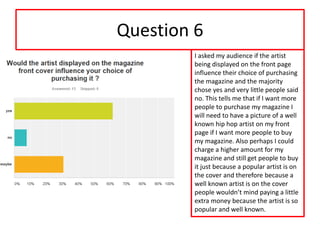 Question 6
I asked my audience if the artist
being displayed on the front page
influence their choice of purchasing
the magazine and the majority
chose yes and very little people said
no. This tells me that if I want more
people to purchase my magazine I
will need to have a picture of a well
known hip hop artist on my front
page if I want more people to buy
my magazine. Also perhaps I could
charge a higher amount for my
magazine and still get people to buy
it just because a popular artist is on
the cover and therefore because a
well known artist is on the cover
people wouldn’t mind paying a little
extra money because the artist is so
popular and well known.
 