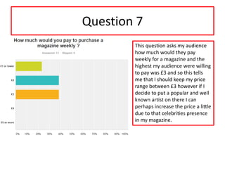 Question 7
This question asks my audience
how much would they pay
weekly for a magazine and the
highest my audience were willing
to pay was £3 and so this tells
me that I should keep my price
range between £3 however if I
decide to put a popular and well
known artist on there I can
perhaps increase the price a little
due to that celebrities presence
in my magazine.
 