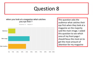 Question 8
This question asks the
audience what catches their
eye first when they look at a
magazine an the majority
said the main image. I asked
this question to see which
area of my front page I
should focus the most on to
get the most amount of
attention for my magazine
 