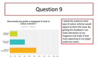 Question 9
I asked the audience what
type of colour scheme would
appeal to them the most. By
getting this feedback I can
make alterations to my
magazine and make it look
more appealing to my target
audiences tastes.
 