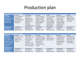 Production plan
Week beginning: December 1st 2014
Monday Tuesday Wednesday Thursday Friday Saturday Sunday
Find office
building to setup
all equipment
and start the
business of in.
Go searching for
suitable and
comfortable chairs
and tables for
employees.
Order new
computers for
magazine to be
designed using,
and have
Photoshop
available on them.
Set up interviews
for jobs roles such
as editor, writer,
designer and other
posts available
within the
business.
Set up interviews
for jobs roles
such as editor,
writer, designer
and other posts
available within
the business.
Set up interviews
for jobs roles
such as editor,
writer, designer
and other posts
available within
the business.
Setup all the
equipment and
furniture in the
main office.
Complete by: Complete by: Complete by: Complete by: Complete by: Complete by: Complete by:
Saturday 6th
December 2014
Tuesday 2nd
December 2014
Wednesday 7th
December 2014
Sunday 7th
December 2014
Sunday 7th
December 2014
Sunday 7th
December 2014
Monday 8th
December 2014
Week beginning: December 8th 2014
Monday Tuesday Wednesday Thursday Friday Saturday Sunday
Meet all the
employees in
main office and
explain the plans
of the magazine
and what each
member is
supposed to do.
Find artist to host
on your first
addition of your
magazine.
Get writer to come
up with some
interesting and
inventive
questions to ask
the artist at a one
to one interview.
Get reporter to go
interview the artist
with the questions
the writer has
prepared and
record the artist’s
answers.
Type up the
artists answers to
the interview
Take photoshoot
of the artist for
the front cover
and double page
spread of the
magazine.
Start designing
the layout of the
front cover and
double page
spread designs.
Complete by: Complete by: Complete by: Complete by: Complete by: Complete by: Complete by:
Monday 8th
December 2014
Sunday 14th
December 2014
Thursday 11th
December 2014
Saturday 13th
December 2014
Sunday 14th
December 2014
Tuesday 16th
December 2014
Tuesday 16th
December 2014
 