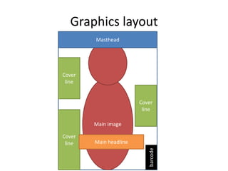 Graphics layout
Cover
line
Cover
line
Main image
Masthead
Cover
line
barcode
Main headline
 