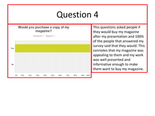 Question 4
This questions asked people if
they would buy my magazine
after my presentation and 100%
of the people that answered my
survey said that they would. This
connotes that my magazine was
appealing to them and my work
was well presented and
informative enough to make
them want to buy my magazine.
 