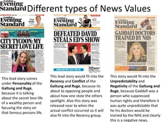 Different types of News Values
This lead story comes
under Personality of the
Galtung and Ruge,
because it is talking
about the secret love life
of a wealthy person and
focusing the story on
that famous persons life.
This lead story would fit into the
Recency and Conflict of the
Galtung and Ruge, because its
about to opposing people and
about how one stole the others
spotlight. Also this story was
released near to when the
actual conflict occurred so it will
also fit into the Recency group.
This story would fit into the
Unpredictability and
Negativity of the Galtung and
Ruge, because Gaddafi was a
person who suppressed
human rights and therefore it
was quite unpredictable that
he his doctors would be
trained by the NHS and clearly
this is a negative news.
 
