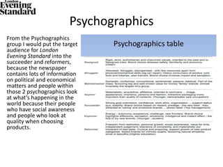 Psychographics
From the Psychographics
group I would put the target
audience for London
Evening Standard into the
succeeder and reformers,
because the newspaper
contains lots of information
on political and economical
matters and people within
those 2 psychographics look
at what’s happening in the
world because their people
who have social awareness
and people who look at
quality when choosing
products.
 