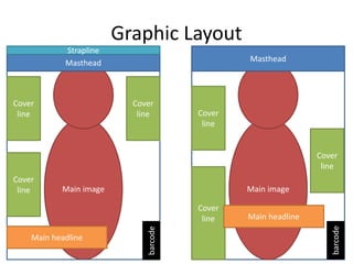 Main image
Graphic Layout
Masthead
Cover
line
Cover
line
Cover
line
Cover
line
Main headline
Strapline
Main image
Masthead
Cover
line
barcode
barcode
Main headline
Cover
line
 