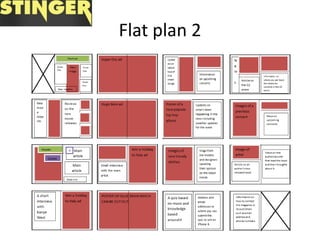 Flat plan 2
 