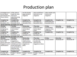 Production plan
 