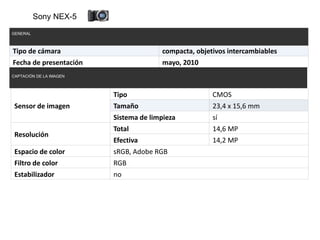 Sony NEX-5 
GENERAL 
Tipo de cámara compacta, objetivos intercambiables 
Fecha de presentación mayo, 2010 
CAPTACIÓN DE LA IMAGEN 
Sensor de imagen 
Tipo CMOS 
Tamaño 23,4 x 15,6 mm 
Sistema de limpieza sí 
Resolución 
Total 14,6 MP 
Efectiva 14,2 MP 
Espacio de color sRGB, Adobe RGB 
Filtro de color RGB 
Estabilizador no 
 