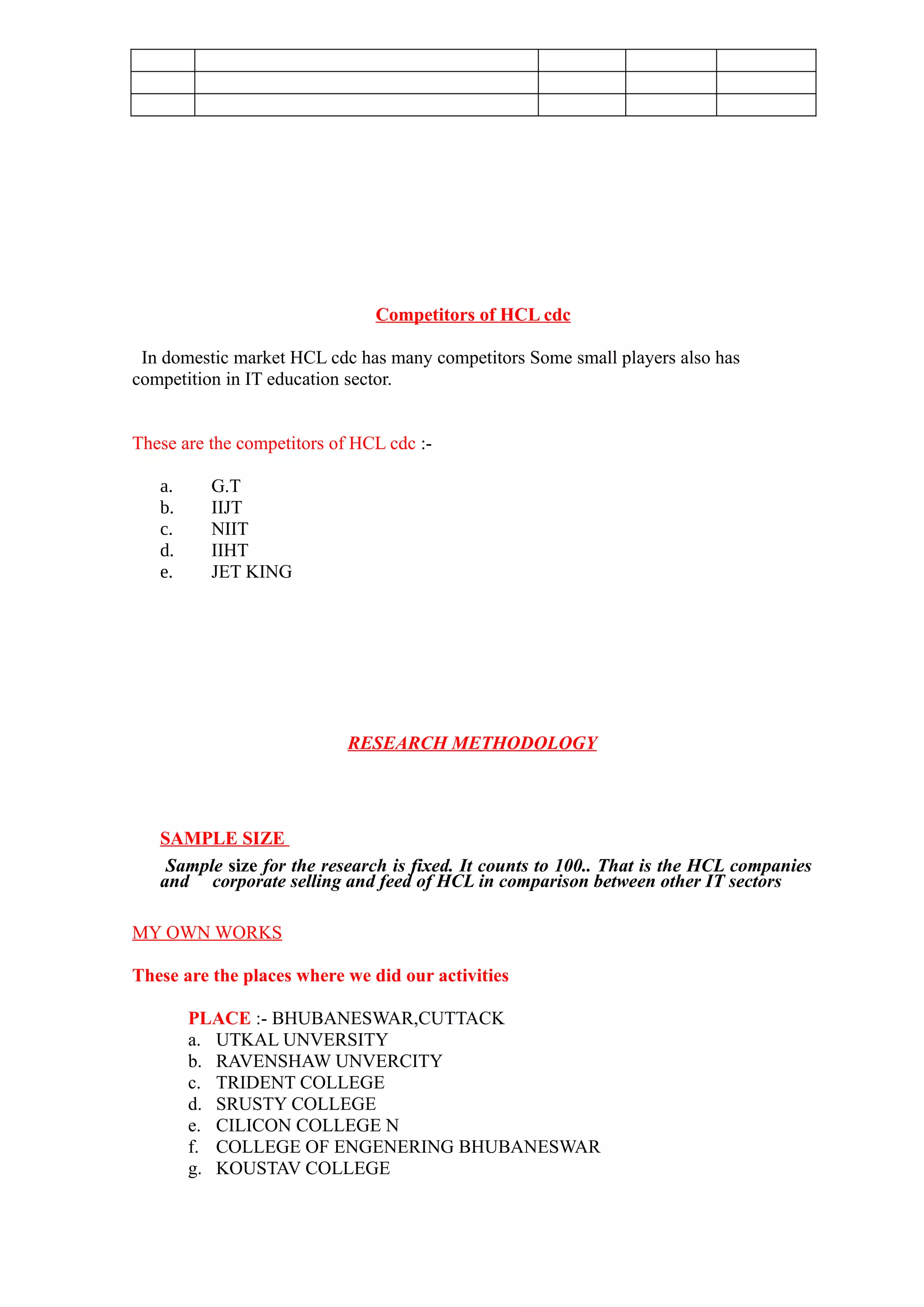 Competitors of HCL cdc

 In domestic market HCL cdc has many competitors Some small players also has
competition in IT education sector.


These are the competitors of HCL cdc :-

   a.     G.T
   b.     IIJT
   c.     NIIT
   d.     IIHT
   e.     JET KING




                            RESEARCH METHODOLOGY




   SAMPLE SIZE
    Sample size for the research is fixed. It counts to 100.. That is the HCL companies
   and corporate selling and feed of HCL in comparison between other IT sectors

MY OWN WORKS

These are the places where we did our activities

        PLACE :- BHUBANESWAR,CUTTACK
        a. UTKAL UNVERSITY
        b. RAVENSHAW UNVERCITY
        c. TRIDENT COLLEGE
        d. SRUSTY COLLEGE
        e. CILICON COLLEGE N
        f. COLLEGE OF ENGENERING BHUBANESWAR
        g. KOUSTAV COLLEGE
 