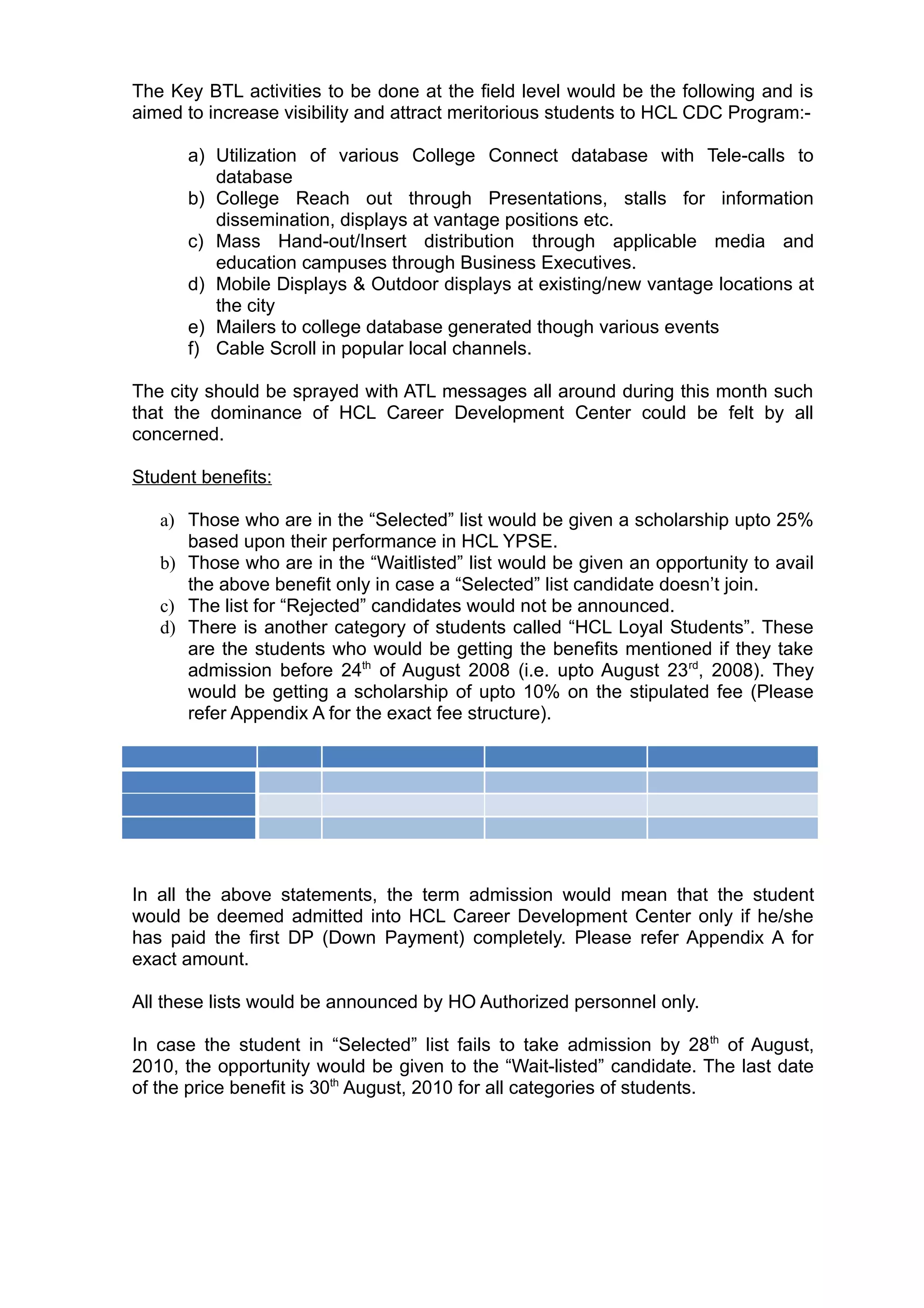 The Key BTL activities to be done at the field level would be the following and is
aimed to increase visibility and attract meritorious students to HCL CDC Program:-

      a) Utilization of various College Connect database with Tele-calls to
         database
      b) College Reach out through Presentations, stalls for information
         dissemination, displays at vantage positions etc.
      c) Mass Hand-out/Insert distribution through applicable media and
         education campuses through Business Executives.
      d) Mobile Displays & Outdoor displays at existing/new vantage locations at
         the city
      e) Mailers to college database generated though various events
      f) Cable Scroll in popular local channels.

The city should be sprayed with ATL messages all around during this month such
that the dominance of HCL Career Development Center could be felt by all
concerned.

Student benefits:

   a) Those who are in the “Selected” list would be given a scholarship upto 25%
      based upon their performance in HCL YPSE.
   b) Those who are in the “Waitlisted” list would be given an opportunity to avail
      the above benefit only in case a “Selected” list candidate doesn’t join.
   c) The list for “Rejected” candidates would not be announced.
   d) There is another category of students called “HCL Loyal Students”. These
      are the students who would be getting the benefits mentioned if they take
      admission before 24th of August 2008 (i.e. upto August 23 rd, 2008). They
      would be getting a scholarship of upto 10% on the stipulated fee (Please
      refer Appendix A for the exact fee structure).




In all the above statements, the term admission would mean that the student
would be deemed admitted into HCL Career Development Center only if he/she
has paid the first DP (Down Payment) completely. Please refer Appendix A for
exact amount.

All these lists would be announced by HO Authorized personnel only.

In case the student in “Selected” list fails to take admission by 28 th of August,
2010, the opportunity would be given to the “Wait-listed” candidate. The last date
of the price benefit is 30th August, 2010 for all categories of students.
 