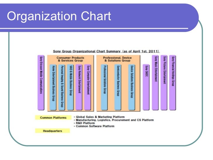 Sony Org Chart