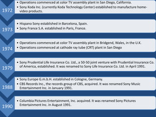 1972
• Operations commenced at color TV assembly plant in San Diego, California.
• Sony Koda Inc. (currently Koda Technology Center) established to manufacture home-
video products.
1973
• Hispano Sony established in Barcelona, Spain.
• Sony France S.A. established in Paris, France.
1974
• Operations commenced at color TV assembly plant in Bridgend, Wales, in the U.K.
• Operations commenced at cathode ray tube (CRT) plant in San Diego
1979
• Sony Prudential Life Insurance Co. Ltd., a 50-50 joint venture with Prudential Insurance Co.
of America, established. It was renamed to Sony Life Insurance Co. Ltd. in April 1991.
1988
• Sony Europe G.m.b.H. established in Cologne, Germany.
• CBS Records Inc., the records group of CBS, acquired. It was renamed Sony Music
Entertainment Inc. in January 1991.
1990
• Columbia Pictures Entertainment, Inc. acquired. It was renamed Sony Pictures
Entertainment Inc. in August 1991.
 