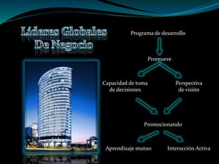 Programa de desarrollo
Promueve
Perspectiva
de visión
Capacidad de toma
de decisiones
Promocionando
Interacción ActivaAprendizaje mutuo
 