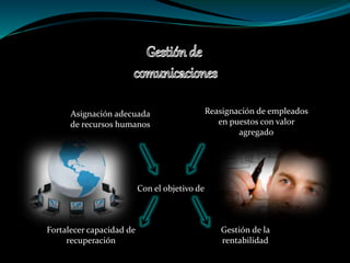 Asignación adecuada
de recursos humanos
Reasignación de empleados
en puestos con valor
agregado
Con el objetivo de
Fortalecer capacidad de
recuperación
Gestión de la
rentabilidad
 