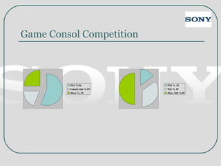 Game Consol Competition
PS2 %56
GameCube %19
Xbox % 25
PS3 % 15
Wii % 35
Xbox 360 %50
 